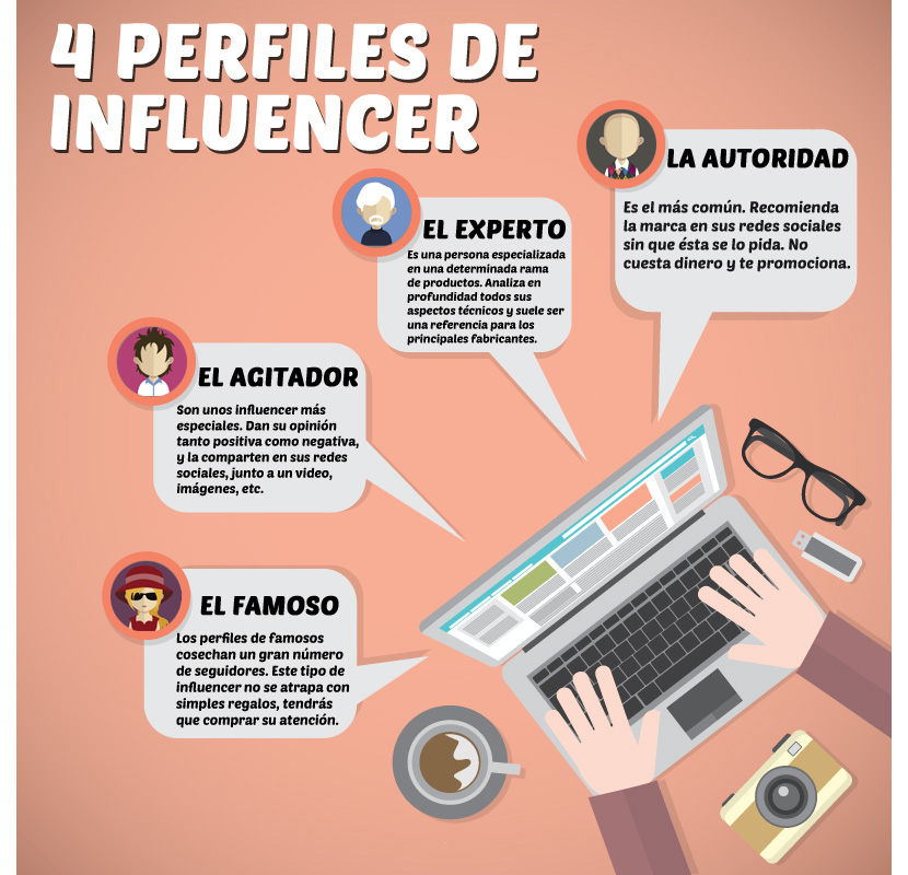 6 Tipos De Influencers Infografia Infographic Marketing Tics Y Images